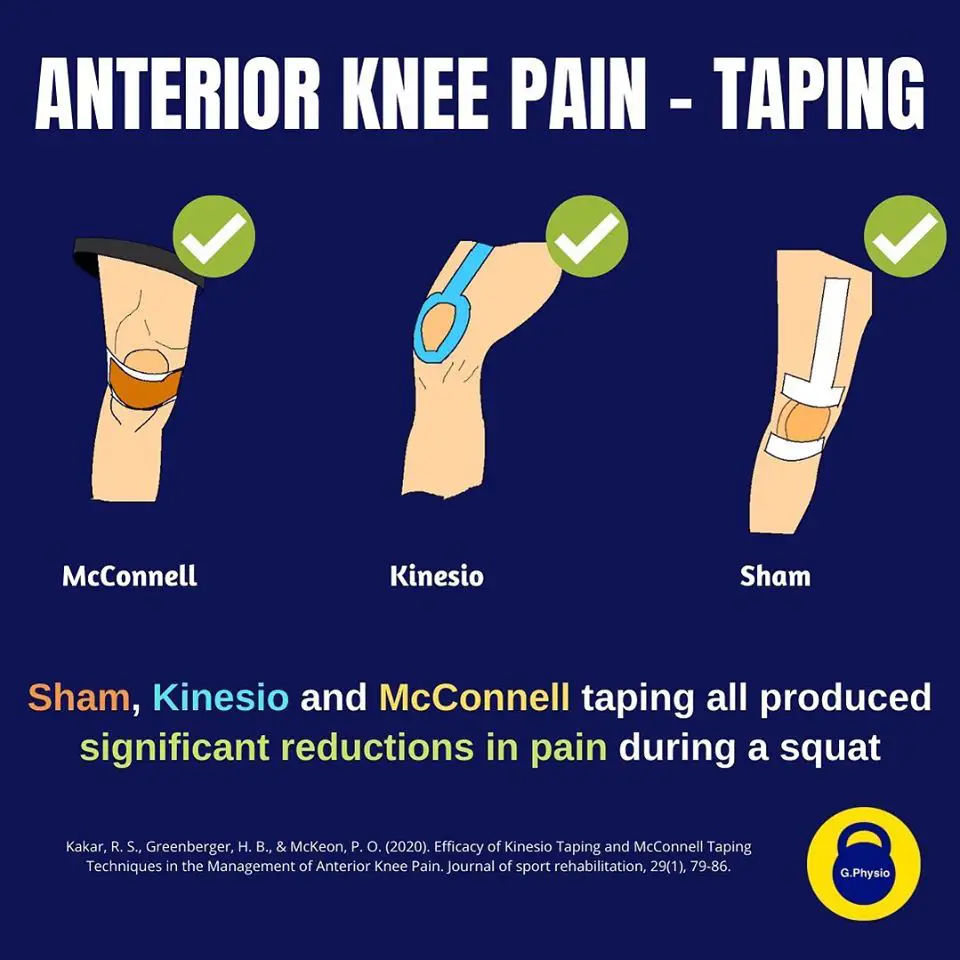 Kinesio tape knee pain